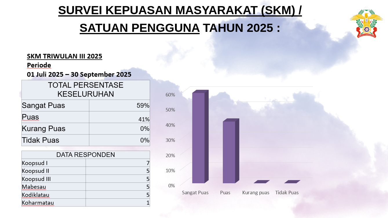 SURVEY KEPUASAN
